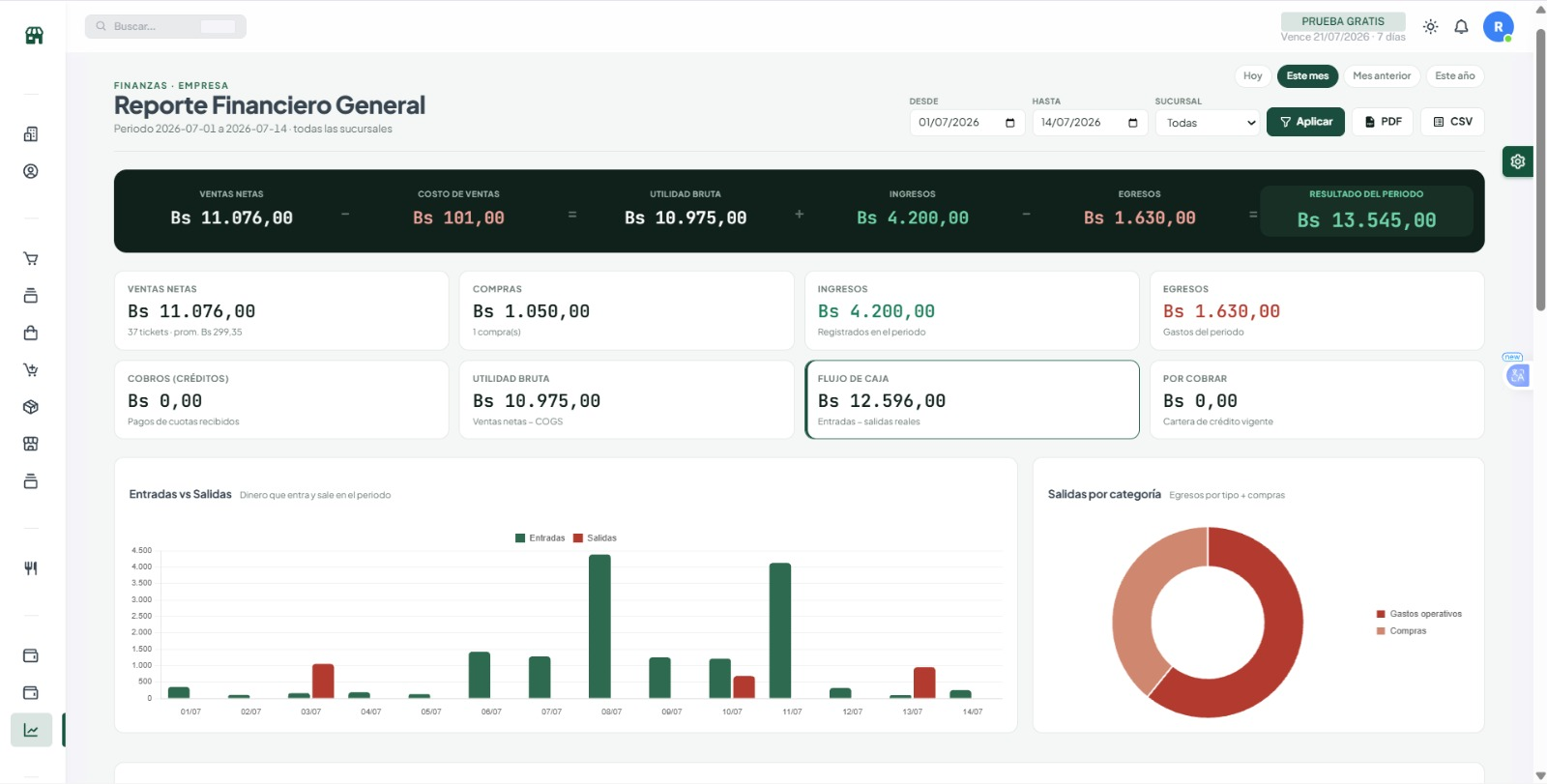 Finanzas y reportes de Gestión al Día